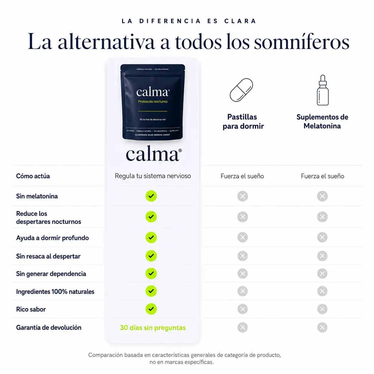 Protocolo nocturno - Dormí profundo y despertá con energía